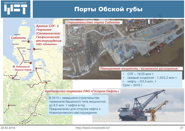 Инвестиционный проект речной портовый комплекс агидель